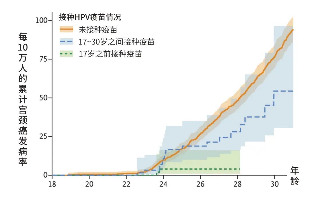 【高新轉(zhuǎn)載】13歲女孩患宮頸癌7年！這個(gè)危險(xiǎn)因素被很多人忽視